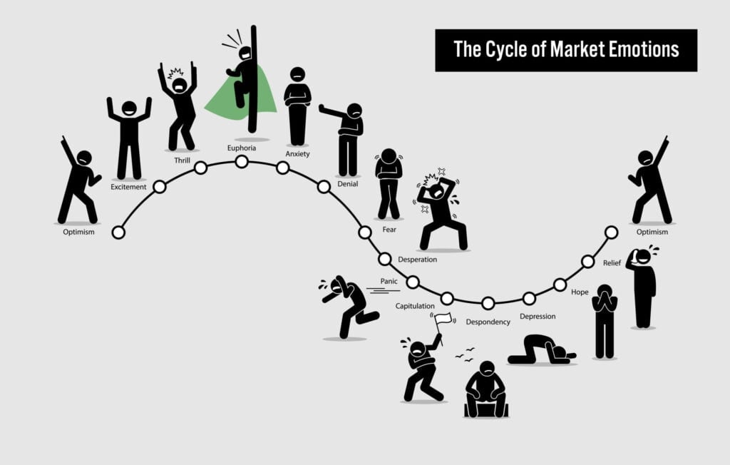 Illustration depicting the cycle of market emotions, including stages like optimism, excitement, euphoria, anxiety, fear, desperation, panic, capitulation, despondency, depression, hope, and relief.